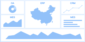 數據可視化看板